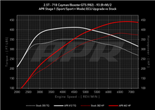 Load image into Gallery viewer, APR ECU Upgrade for the 2.5T 982 718 Cayman / Boxster GTS