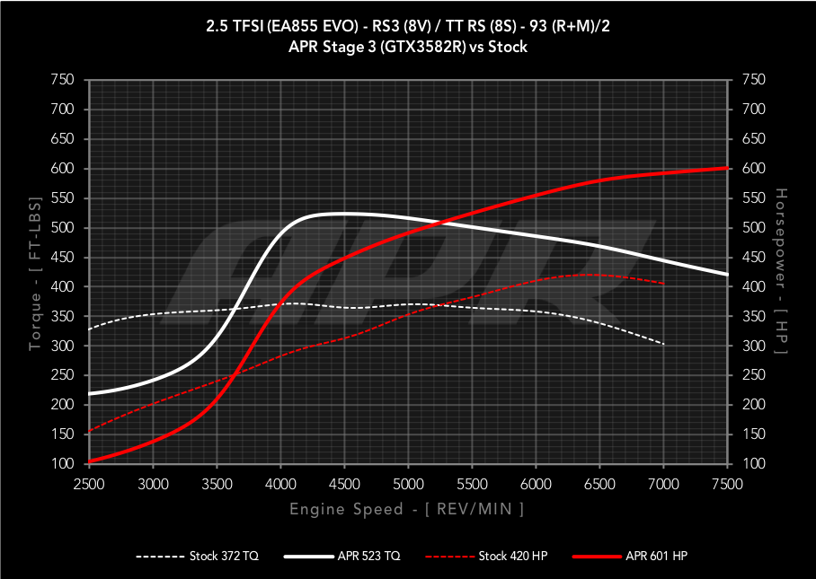 APR 2.5 TFSI EA855 EVO ECU Upgrade – New German Performance