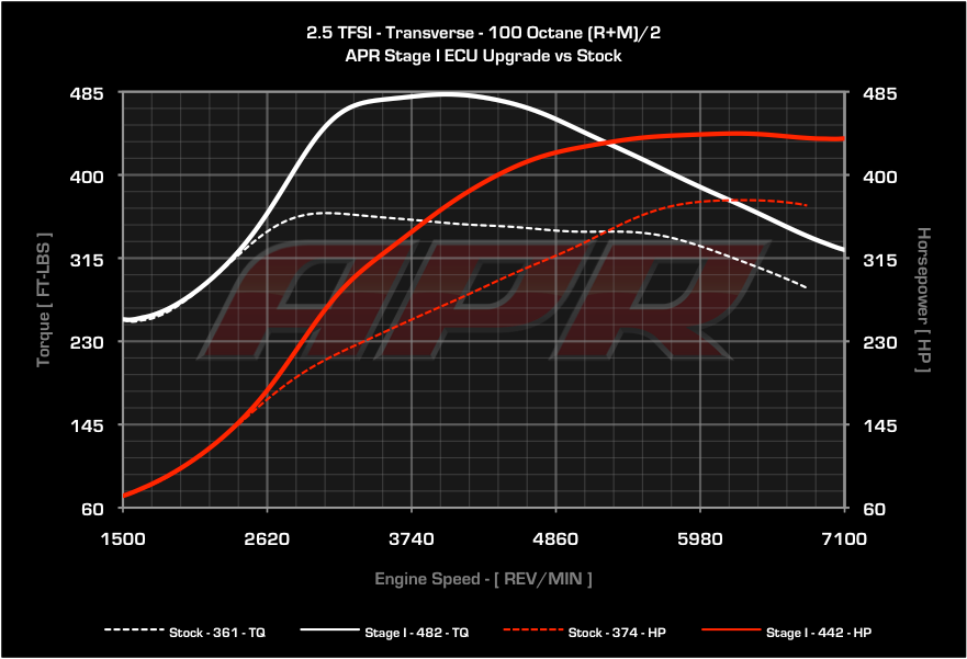 APR - ECU Upgrade - Audi 8J TTRS, 2.5 TFSI