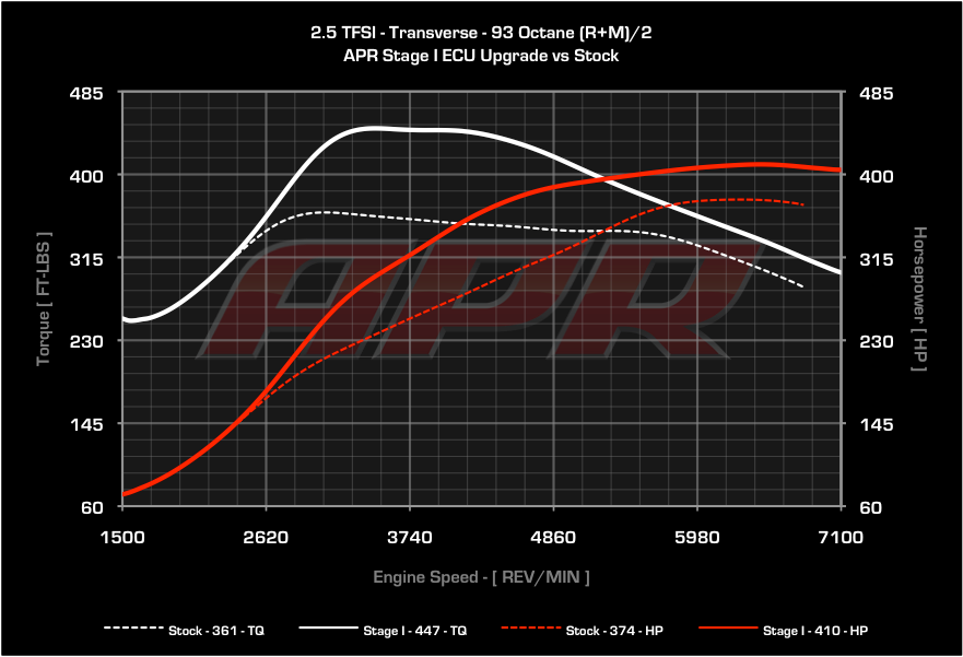 APR - ECU Upgrade - Audi 8J TTRS, 2.5 TFSI