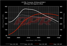 Load image into Gallery viewer, APR - ECU Upgrade - Audi 8J TTRS, 2.5 TFSI