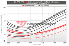 Load image into Gallery viewer, UNITRONIC INTERCOOLER FOR 2.5TFSI EVO