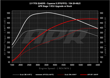 Load image into Gallery viewer, APR ECU UPGRADE - PORSCHE 9Y CAYENNE S 2.9T EA829 V6