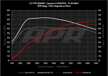 Load image into Gallery viewer, APR ECU UPGRADE - PORSCHE 9Y CAYENNE S 2.9T EA829 V6