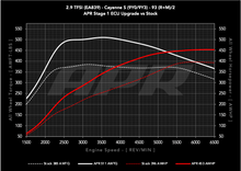 Load image into Gallery viewer, APR ECU UPGRADE - PORSCHE 9Y CAYENNE S 2.9T EA829 V6