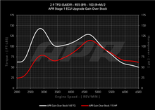 Load image into Gallery viewer, APR ECU Upgrade - B9 Audi RS5 2.9T