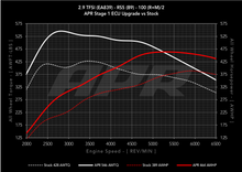 Load image into Gallery viewer, APR ECU Upgrade - B9 Audi RS5 2.9T