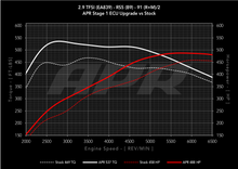 Load image into Gallery viewer, APR ECU Upgrade - B9 Audi RS5 2.9T