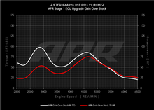 Load image into Gallery viewer, APR ECU Upgrade - B9 Audi RS5 2.9T