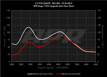 Load image into Gallery viewer, APR ECU Upgrade - B9 Audi RS5 2.9T