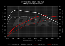 Load image into Gallery viewer, APR ECU Upgrade - B9 Audi RS5 2.9T