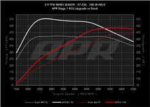 Load image into Gallery viewer, APR ECU Upgrade - Audi C8 S6, S7 2.9T