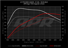 Load image into Gallery viewer, APR ECU Upgrade - Audi C8 S6, S7 2.9T