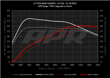 Load image into Gallery viewer, APR ECU Upgrade - Audi C8 S6, S7 2.9T