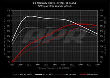 Load image into Gallery viewer, APR ECU Upgrade - Audi C8 S6, S7 2.9T