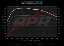 Load image into Gallery viewer, APR ECU Upgrade - Audi C8 S6, S7 2.9T