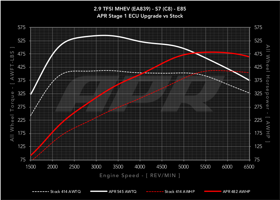 APR ECU Upgrade - Audi C8 S6, S7 2.9T