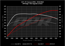 Load image into Gallery viewer, APR ECU UPGRADE - Porsche 911 Carrera S 3.0T 992