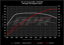Load image into Gallery viewer, APR ECU UPGRADE - Porsche 911 Carrera S 3.0T 992