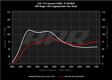 Load image into Gallery viewer, APR ECU UPGRADE - Porsche 911 Carrera S 3.0T 992