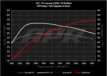 Load image into Gallery viewer, APR ECU UPGRADE - Porsche 911 Carrera S 3.0T 992