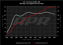 Load image into Gallery viewer, APR ECU UPGRADE - Porsche 911 Carrera S 3.0T 992