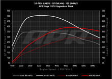 Load image into Gallery viewer, APR ECU UPGRADE - Audi 4M Q7, Q8 3.0T