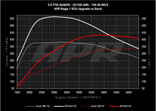 Load image into Gallery viewer, APR ECU UPGRADE - Audi 4M Q7, Q8 3.0T