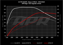 Load image into Gallery viewer, APR ECU UPGRADE - PORSCHE 95B.2 MACAN S 3.0T V6