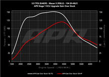Load image into Gallery viewer, APR ECU UPGRADE - PORSCHE 95B.2 MACAN S 3.0T V6