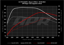 Load image into Gallery viewer, APR ECU UPGRADE - PORSCHE 95B.2 MACAN S 3.0T V6