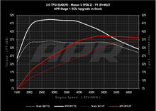 Load image into Gallery viewer, APR ECU UPGRADE - PORSCHE 95B.2 MACAN S 3.0T V6