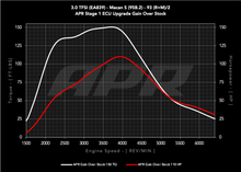 Load image into Gallery viewer, APR ECU UPGRADE - PORSCHE 95B.2 MACAN S 3.0T V6