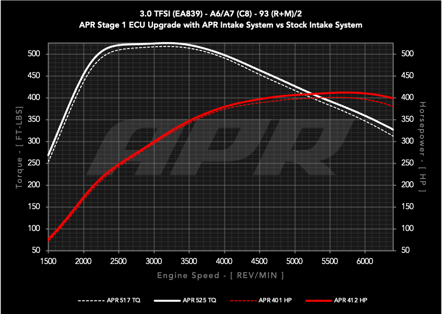 APR CARBON FIBER INTAKE - AUDI C8 A6/A7 3.0T