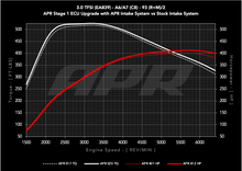 Load image into Gallery viewer, APR CARBON FIBER INTAKE - AUDI C8 A6/A7 3.0T