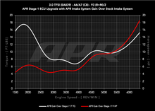 Load image into Gallery viewer, APR CARBON FIBER INTAKE - AUDI C8 A6/A7 3.0T