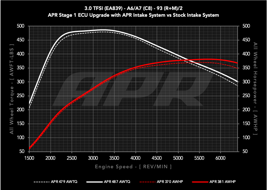 APR CARBON FIBER INTAKE - AUDI C8 A6/A7 3.0T