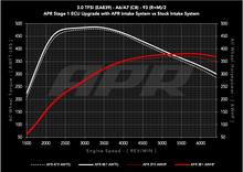 Load image into Gallery viewer, APR CARBON FIBER INTAKE - AUDI C8 A6/A7 3.0T