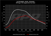 Load image into Gallery viewer, APR ECU UPGRADE - AUDI D5 A8 3.0T EA839 V6
