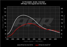 Load image into Gallery viewer, APR ECU UPGRADE - AUDI D5 A8 3.0T EA839 V6