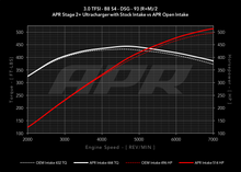 Load image into Gallery viewer, APR Open Carbon Fiber Intake System - B8, B8.5 Audi S4, S5, SQ5 3.0T