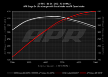 Load image into Gallery viewer, APR Open Carbon Fiber Intake System - B8, B8.5 Audi S4, S5, SQ5 3.0T