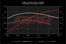 Load image into Gallery viewer, The APR 3.0 TFSI Ultracharger Throttle Body System C7 A6/A7 3.0T