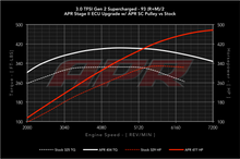 Load image into Gallery viewer, APR ECU Upgrade for the Audi Q7 3.0 TFSI Gen 2