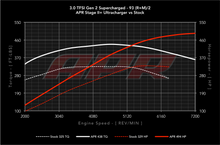 Load image into Gallery viewer, APR ECU Upgrade for the Audi Q7 3.0 TFSI Gen 2