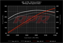 Load image into Gallery viewer, APR ECU Upgrade - B8/B8.5 Audi Q5, SQ5, Q7 3.0T FSI V6