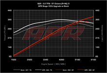 Load image into Gallery viewer, APR ECU Upgrade - B8/B8.5 Audi Q5, SQ5, Q7 3.0T FSI V6
