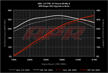 Load image into Gallery viewer, APR ECU Upgrade - B8/B8.5 Audi Q5, SQ5, Q7 3.0T FSI V6