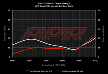 Load image into Gallery viewer, APR ECU Upgrade - B8/B8.5 Audi Q5, SQ5, Q7 3.0T FSI V6
