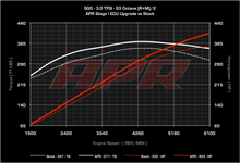 Load image into Gallery viewer, APR ECU Upgrade - B8/B8.5 Audi Q5, SQ5, Q7 3.0T FSI V6